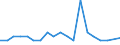 Deutschland insgesamt: Deutschland / ICD-10 (Position Q) Hauptdiagnose: Syndaktylie / Wohnort des Patienten: Schleswig-Holstein / Wertmerkmal: Im Geburtsmonat behandelte Neugeborene