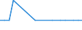 Deutschland insgesamt: Deutschland / ICD-10 (Position Q) Hauptdiagnose: Angeborene Fehlbild. der Trachea und der Bronchien / Geschlecht: männlich / Wohnort des Patienten: Schleswig-Holstein / Wertmerkmal: Im Geburtsmonat behandelte Neugeborene