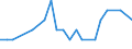 Deutschland insgesamt: Deutschland / ICD-10 (Position Q) Hauptdiagnose: Lippenspalte / Geschlecht: männlich / Wohnort des Patienten: Schleswig-Holstein / Wertmerkmal: Im Geburtsmonat behandelte Neugeborene