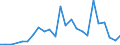 Deutschland insgesamt: Deutschland / ICD-10 (Position Q) Hauptdiagnose: Sonst. angeborene Fehlbildungen Zunge/Mund/Rachen / Geschlecht: männlich / Wohnort des Patienten: Schleswig-Holstein / Wertmerkmal: Im Geburtsmonat behandelte Neugeborene