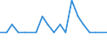 Deutschland insgesamt: Deutschland / ICD-10 (Position Q) Hauptdiagnose: Syndaktylie / Geschlecht: männlich / Wohnort des Patienten: Schleswig-Holstein / Wertmerkmal: Im Geburtsmonat behandelte Neugeborene