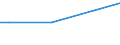 Deutschland insgesamt: Deutschland / ICD-10 (Position Q) Hauptdiagnose: Enzephalozele / Geschlecht: männlich / Wohnort des Patienten: Hamburg / Wertmerkmal: Im Geburtsmonat behandelte Neugeborene