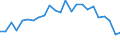 Bundesländer: Schleswig-Holstein / ICD-10 (1-Steller) Hauptdiagnose: Krankheiten des Blutes / Wertmerkmal: Entlassene Patienten