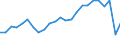 Bundesländer: Schleswig-Holstein / ICD-10 (1-Steller) Hauptdiagnose: Krankheiten des Nervensystems / Wertmerkmal: Entlassene Patienten