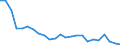 Bundesländer: Schleswig-Holstein / ICD-10 (1-Steller) Hauptdiagnose: Psychische und Verhaltensstörungen / Altersgruppen (u1-95m): unter 1 Jahr / Wertmerkmal: Entlassene Patienten