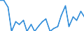 Bundesländer: Schleswig-Holstein / ICD-10 (1-Steller) Hauptdiagnose: Krankheiten des Auges und der Augenanhangsgebilde / Altersgruppen (u1-95m): unter 1 Jahr / Wertmerkmal: Entlassene Patienten