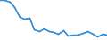 Bundesländer: Niedersachsen / ICD-10 (1-Steller) Hauptdiagnose: Psychische und Verhaltensstörungen / Altersgruppen (u1-95m): unter 1 Jahr / Wertmerkmal: Entlassene Patienten