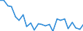 Bundesländer: Niedersachsen / ICD-10 (1-Steller) Hauptdiagnose: Krankh. d. Muskel-Skelett-Systems u.d.Bindegewebes / Altersgruppen (u1-95m): unter 1 Jahr / Wertmerkmal: Entlassene Patienten