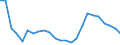 Bundesländer: Niedersachsen / ICD-10 (1-Steller) Hauptdiagnose: Angeb.Fehlbild.,Deformitäten,Chromosomenanomalien / Altersgruppen (u1-95m): unter 1 Jahr / Wertmerkmal: Entlassene Patienten