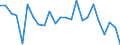 Bundesländer: Bremen / ICD-10 (1-Steller) Hauptdiagnose: Krankheiten der Haut und der Unterhaut / Altersgruppen (u1-95m): unter 1 Jahr / Wertmerkmal: Entlassene Patienten