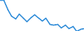 Bundesländer: Bremen / ICD-10 (1-Steller) Hauptdiagnose: Angeb.Fehlbild.,Deformitäten,Chromosomenanomalien / Altersgruppen (u1-95m): unter 1 Jahr / Wertmerkmal: Entlassene Patienten