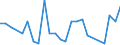 Bundesländer: Schleswig-Holstein / ICD-10 (1-Steller) Hauptdiagnose: Bösartige Neubildungen / Geschlecht: männlich / Altersgruppen (u1-95m): unter 1 Jahr / Wertmerkmal: Entlassene Patienten