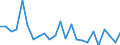 Bundesländer: Schleswig-Holstein / ICD-10 (1-Steller) Hauptdiagnose: Krankheiten des Blutes / Geschlecht: männlich / Altersgruppen (u1-95m): unter 1 Jahr / Wertmerkmal: Entlassene Patienten