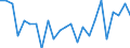 Bundesländer: Schleswig-Holstein / ICD-10 (1-Steller) Hauptdiagnose: Krankheiten des Auges und der Augenanhangsgebilde / Geschlecht: männlich / Altersgruppen (u1-95m): unter 1 Jahr / Wertmerkmal: Entlassene Patienten