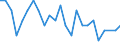 Bundesländer: Schleswig-Holstein / ICD-10 (1-Steller) Hauptdiagnose: Krankh. d. Muskel-Skelett-Systems u.d.Bindegewebes / Geschlecht: weiblich / Altersgruppen (u1-95m): unter 1 Jahr / Wertmerkmal: Entlassene Patienten