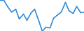 Bundesländer: Hamburg / ICD-10 (1-Steller) Hauptdiagnose: Angeb.Fehlbild.,Deformitäten,Chromosomenanomalien / Geschlecht: männlich / Altersgruppen (u1-95m): unter 1 Jahr / Wertmerkmal: Entlassene Patienten