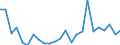 Bundesländer: Schleswig-Holstein / ICD-10 (2-Steller) Hauptdiagnose: Bestimmte bakterielle Zoonosen / Wertmerkmal: Entlassene Patienten