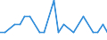 Bundesländer: Schleswig-Holstein / ICD-10 (2-Steller) Hauptdiagnose: Rickettsiosen / Wertmerkmal: Entlassene Patienten