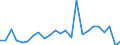 Bundesländer: Schleswig-Holstein / ICD-10 (2-Steller) Hauptdiagnose: Virusinfektionen des Zentralnervensystems / Wertmerkmal: Entlassene Patienten