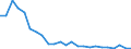 Bundesländer: Schleswig-Holstein / ICD-10 (2-Steller) Hauptdiagnose: Blutglukoseregulationsstörung / Wertmerkmal: Entlassene Patienten