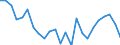 Bundesländer: Schleswig-Holstein / ICD-10 (2-Steller) Hauptdiagnose: Krankheiten sonstiger endokriner Drüsen / Wertmerkmal: Entlassene Patienten