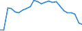 Bundesländer: Schleswig-Holstein / ICD-10 (2-Steller) Hauptdiagnose: Psych. u. Verhaltensstörungen d.psychotrope Subst. / Wertmerkmal: Entlassene Patienten