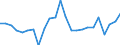 Bundesländer: Schleswig-Holstein / ICD-10 (2-Steller) Hauptdiagnose: Systematrophien, vorw.d.Zentralnervensystem betr. / Wertmerkmal: Entlassene Patienten