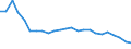 Bundesländer: Schleswig-Holstein / ICD-10 (2-Steller) Hauptdiagnose: Kh. von Nerven, Nervenwurzeln und Nervenplexus / Wertmerkmal: Entlassene Patienten