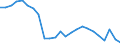 Bundesländer: Schleswig-Holstein / ICD-10 (2-Steller) Hauptdiagnose: Affektionen der Linse / Wertmerkmal: Entlassene Patienten