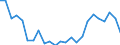 Bundesländer: Schleswig-Holstein / ICD-10 (2-Steller) Hauptdiagnose: Tuberkulose / Geschlecht: männlich / Wertmerkmal: Entlassene Patienten