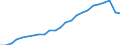 Bundesländer: Schleswig-Holstein / ICD-10 (2-Steller) Hauptdiagnose: Sonstige bakterielle Krankheiten / Geschlecht: männlich / Wertmerkmal: Entlassene Patienten