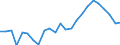 Bundesländer: Schleswig-Holstein / ICD-10 (2-Steller) Hauptdiagnose: Zerebrovaskuläre Krankheiten / Geschlecht: männlich / Wertmerkmal: Entlassene Patienten