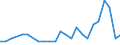 Bundesländer: Schleswig-Holstein / ICD-10 (2-Steller) Hauptdiagnose: Virusinfektionen des Zentralnervensystems / Altersgruppen (u1-95m): unter 1 Jahr / Wertmerkmal: Entlassene Patienten