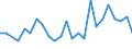 Bundesländer: Schleswig-Holstein / ICD-10 (3-Steller) Hauptdiagnose: Listeriose / Wertmerkmal: Entlassene Patienten