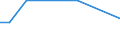 Bundesländer: Schleswig-Holstein / ICD-10 (3-Steller) Hauptdiagnose: Sonstige Rickettsiosen / Wertmerkmal: Entlassene Patienten