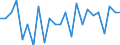 Bundesländer: Schleswig-Holstein / ICD-10 (3-Steller) Hauptdiagnose: Virusenzephalitis, nicht näher bezeichnet / Wertmerkmal: Entlassene Patienten