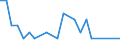 Bundesländer: Schleswig-Holstein / ICD-10 (3-Steller) Hauptdiagnose: Sonstige Virusinfektionen des Zentralnervensystems / Wertmerkmal: Entlassene Patienten