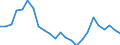 Bundesländer: Schleswig-Holstein / ICD-10 (3-Steller) Hauptdiagnose: Varizellen (Windpocken) / Wertmerkmal: Entlassene Patienten