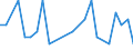 Bundesländer: Schleswig-Holstein / ICD-10 (3-Steller) Hauptdiagnose: Tuberkulose des Nervensystems / Geschlecht: männlich / Wertmerkmal: Entlassene Patienten