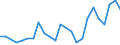 Bundesländer: Schleswig-Holstein / ICD-10 (3-Steller) Hauptdiagnose: Miliartuberkulose / Geschlecht: männlich / Wertmerkmal: Entlassene Patienten