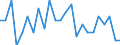 Bundesländer: Schleswig-Holstein / ICD-10 (3-Steller) Hauptdiagnose: Scharlach / Geschlecht: männlich / Wertmerkmal: Entlassene Patienten