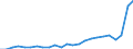 Bundesländer: Schleswig-Holstein / ICD-10 (3-Steller) Hauptdiagnose: Bakterielle Infektion nicht näher bez.Lokalisation / Geschlecht: männlich / Wertmerkmal: Entlassene Patienten