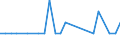 Bundesländer: Schleswig-Holstein / ICD-10 (3-Steller) Hauptdiagnose: Gonokokkeninfektion / Geschlecht: männlich / Wertmerkmal: Entlassene Patienten