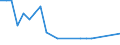 Bundesländer: Schleswig-Holstein / ICD-10 (3-Steller) Hauptdiagnose: Rückfallfieber / Geschlecht: männlich / Wertmerkmal: Entlassene Patienten