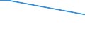 Bundesländer: Schleswig-Holstein / ICD-10 (3-Steller) Hauptdiagnose: Zeckenbissfieber (Rickettsiosen, d.Zecken übertr.) / Geschlecht: männlich / Wertmerkmal: Entlassene Patienten