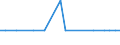 Bundesländer: Schleswig-Holstein / ICD-10 (3-Steller) Hauptdiagnose: Q-Fieber / Geschlecht: männlich / Wertmerkmal: Entlassene Patienten