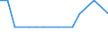 Bundesländer: Schleswig-Holstein / ICD-10 (3-Steller) Hauptdiagnose: Sonstige Virusinfektionen des Zentralnervensystems / Geschlecht: männlich / Wertmerkmal: Entlassene Patienten