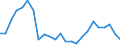 Bundesländer: Schleswig-Holstein / ICD-10 (3-Steller) Hauptdiagnose: Varizellen (Windpocken) / Geschlecht: männlich / Wertmerkmal: Entlassene Patienten