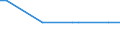 Bundesländer: Schleswig-Holstein / ICD-10 (3-Steller) Hauptdiagnose: Röteln (Rubeola, Rubella) / Geschlecht: männlich / Wertmerkmal: Entlassene Patienten