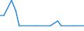 Bundesländer: Schleswig-Holstein / ICD-10 (3-Steller) Hauptdiagnose: Bösartige Neubildungen infolge HIV-Krankheit / Geschlecht: männlich / Wertmerkmal: Entlassene Patienten